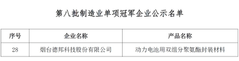 德邦科技動(dòng)力電池用雙組分聚氨酯封裝質(zhì)料上榜國家級(jí)制造業(yè)單項(xiàng)冠軍（滿滿干貨）