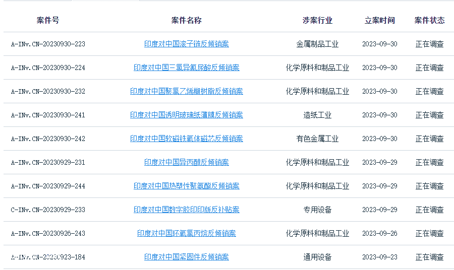 10天14查！印度發(fā)起“挑戰(zhàn)”，PVC、環(huán)氧、聚氨酯被瘋狂打壓！（這都可以）
