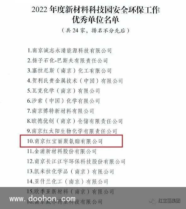 南京紅寶麗聚氨酯公司榮獲南京市江北新區(qū)“2022年度新原料科技園安全環(huán)保工作優(yōu)秀單元”稱(chēng)