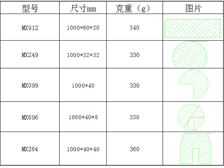 防撞條規(guī)格