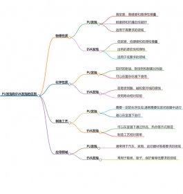 PU發(fā)泡和EVA發(fā)泡的區(qū)別