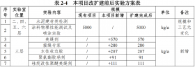 發(fā)力膠粘劑規(guī)模！發(fā)泡立邦擴(kuò)建上海嘗試室