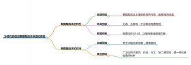 為什么冰箱內(nèi)部使用聚氨酯泡沫保溫