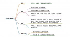 什么是模具發(fā)泡PU高回彈海綿?