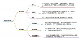 成人娃娃都有什么材質(zhì)