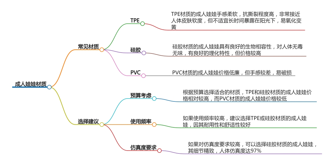 成人娃娃材質(zhì) 成人娃娃材質(zhì)
