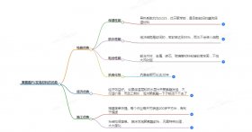 聚氨酯PU發(fā)泡材料的優(yōu)勢(shì)