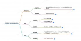 熱壓海綿和pu發(fā)泡海綿的區(qū)別