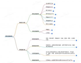 常見的發(fā)泡材料有哪些及分類