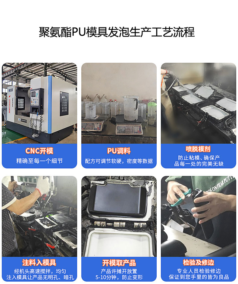 聚氨酯PU模具發(fā)泡生產(chǎn)工藝流程