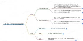 即將發(fā)布的冰箱、冷柜冷庫(kù)用的硬質(zhì)聚氨酯泡沫塑料標(biāo)準(zhǔn)有哪些變動(dòng)
